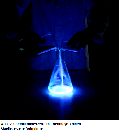 chemilumineszenz